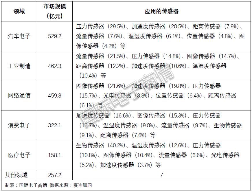加速度傳感器