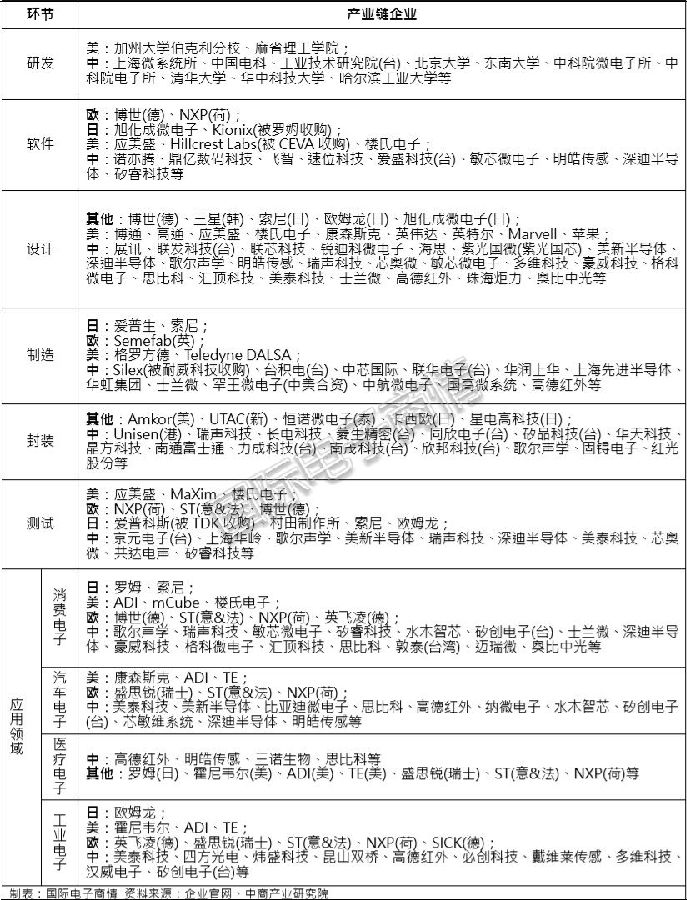 加速度傳感器