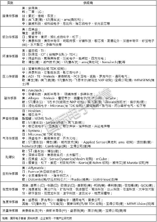 加速度傳感器
